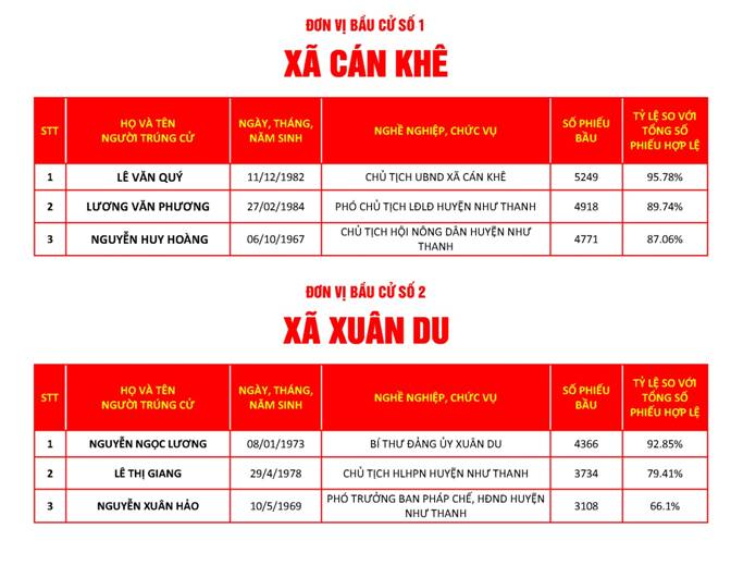 https://nhuthanh.thanhhoa.gov.vn/portal/Photos/2021-05-30/927ed3e0482ea96dMicrosoft%20Word%20-%20%C4%90%C6%A0N%20V%E1%BB%8A%20B%E1%BA%A6U%20C%E1%BB%AC%20S%E1%BB%90%201.bmp.jpg