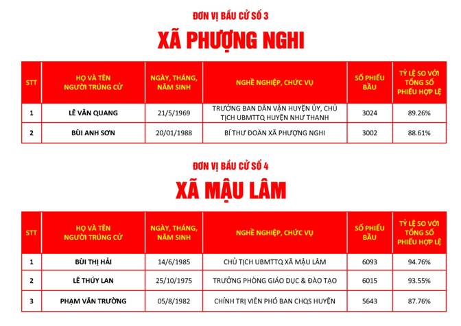 https://nhuthanh.thanhhoa.gov.vn/portal/Photos/2021-05-30/f4610385e5dadd8dMicrosoft%20Word%20-%20%C4%90%C6%A0N%20V%E1%BB%8A%20B%E1%BA%A6U%20C%E1%BB%AC%20S%E1%BB%90%2012.bmp.jpg