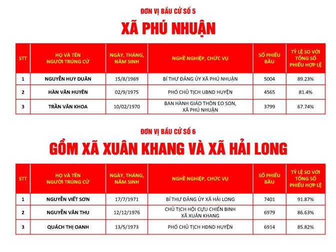 https://nhuthanh.thanhhoa.gov.vn/portal/Photos/2021-05-31/dd1ad044484bd57dMicrosoft%20Word%20-%20%C4%90%C6%A0N%20V%E1%BB%8A%20B%E1%BA%A6U%20C%E1%BB%AC%20S%E1%BB%90%201.bmp.jpg