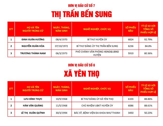https://nhuthanh.thanhhoa.gov.vn/portal/Photos/2021-05-30/9ee4f74df8d3016dMicrosoft%20Word%20-%20%C4%90%C6%A0N%20V%E1%BB%8A%20B%E1%BA%A6U%20C%E1%BB%AC%20S%E1%BB%90%2014.bmp.jpg