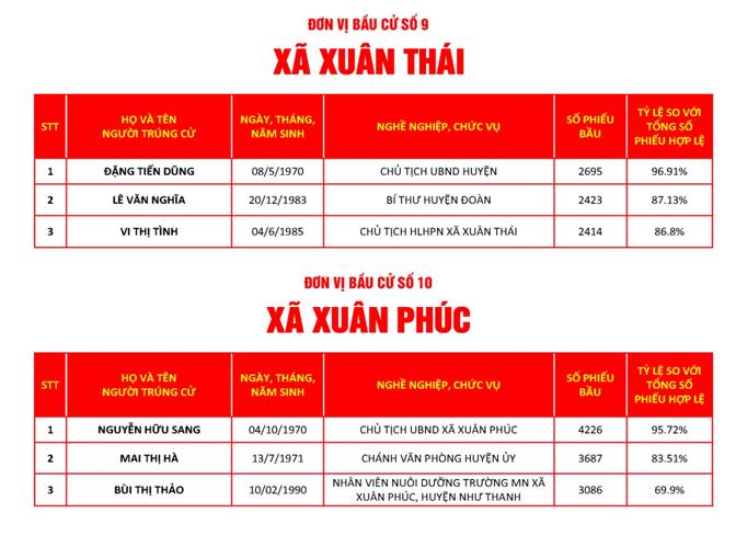 https://nhuthanh.thanhhoa.gov.vn/portal/Photos/2021-05-30/29e19091653dd6cdMicrosoft%20Word%20-%20%C4%90%C6%A0N%20V%E1%BB%8A%20B%E1%BA%A6U%20C%E1%BB%AC%20S%E1%BB%90%2015.bmp.jpg