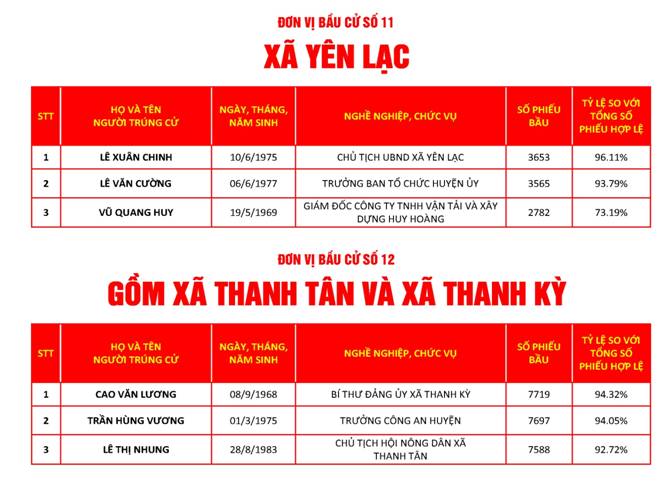 https://nhuthanh.thanhhoa.gov.vn/portal/Photos/2021-05-30/543dbcea595bd51dMicrosoft%20Word%20-%20%C4%90%C6%A0N%20V%E1%BB%8A%20B%E1%BA%A6U%20C%E1%BB%AC%20S%E1%BB%90%2016.bmp.jpg